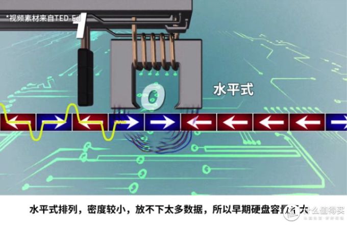 站内值友帮你选,可靠的性价比非叠瓦式机械硬盘推荐清单