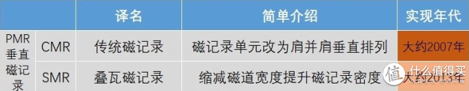 站内值友帮你选,可靠的性价比非叠瓦式机械硬盘推荐清单