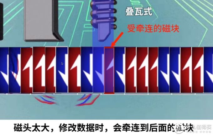 站内值友帮你选,可靠的性价比非叠瓦式机械硬盘推荐清单