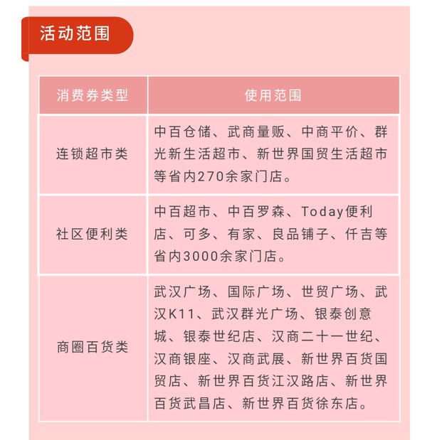 银联云闪付 武汉地区惠民消费券