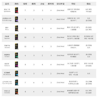 Lor胶囊咖啡10盒/100粒 适用Nespresso 胶囊咖啡机