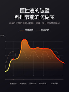 Westinghouse 西屋电气 HS0455 全自动静音加热破壁料理机 (触摸式、1200W、拉菲红)