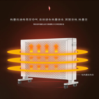CHANGHONG 长虹 CDN-RG152J 取暖器