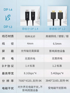 FIBBR 菲伯尔 DP1.4光纤线 钛金黑 1.5米