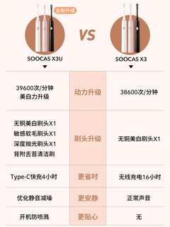 SOOCAS 素士 X3白金升级版 成人声波电动牙刷（樱花粉） 软毛充电式
