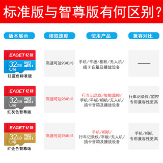 Eaget 忆捷 MicroSDHC UHS-I U1 C10 TF存储卡 32GB