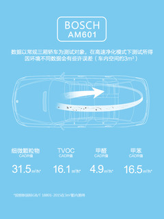 BOSCH 博世 AM601 车载空气净化器