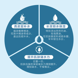 AFU 阿芙 精油高保湿补水护肤品套装