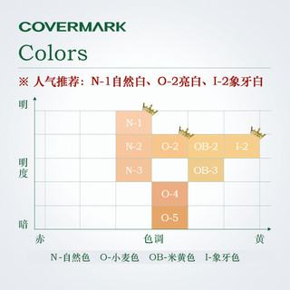 COVERMARK 魔术粉膏芯 SPF35 PA+++ 2g