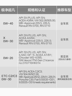 壳牌 金装极净超凡喜力 全合成机油 0W-30 SL 灰壳 4L