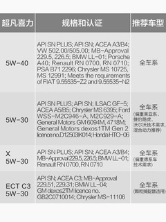 Shell 壳牌 限量 全合成机油5w-30 SP灰壳超凡喜力汽车汽油发动机润滑油