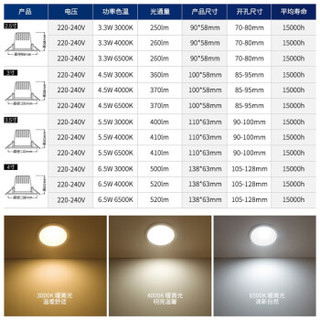 OSRAM 欧司朗 晶享系列 LED筒灯 2.5寸 3.3W  开孔约8公分