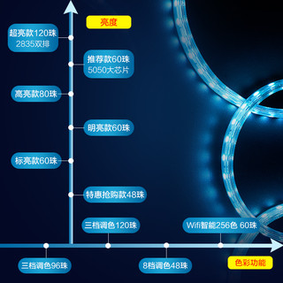 OPPLE 欧普照明 led灯带 1米