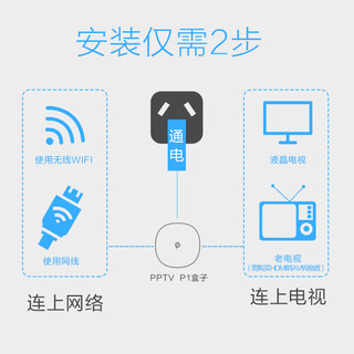 PPTV聚力 P1 电视机顶盒