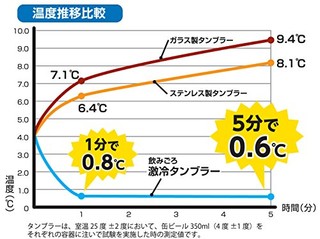 DOSHISHA  DSGT-300MT 保冷杯  300Ml