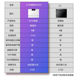 Midea 美的 D1 洗碗机 (黑色、6套、8L、喷淋式)