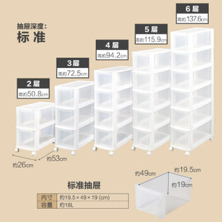 IRIS 爱丽思 厨房收纳抽屉柜