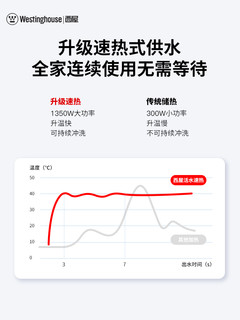 Westinghouse 西屋 WHJ-1915 即热式智能马桶盖