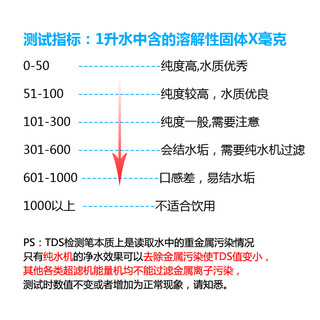 HPS 汉沛斯 TDS检测笔