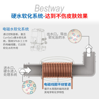 Bestway SaluSpa 棕榈泉 充气热水浴缸