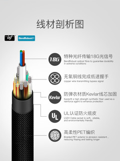 FIBBR 菲伯尔 HDMI2.0版连接线