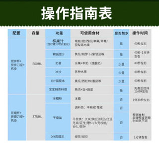 Joyoung 九阳 JYL-C91T 料理机