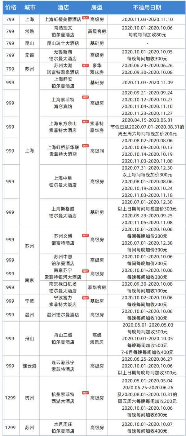 五一可用！2晚可拆分！雅高江浙沪21店2晚通用房券（含双早+