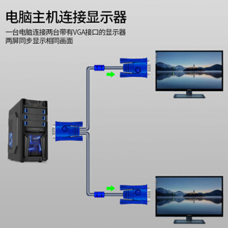 晶华 VGA一分二连接线 笔记本投影仪电脑显示器电视高清视频双屏同步分屏线分配器3米蓝色 V603H