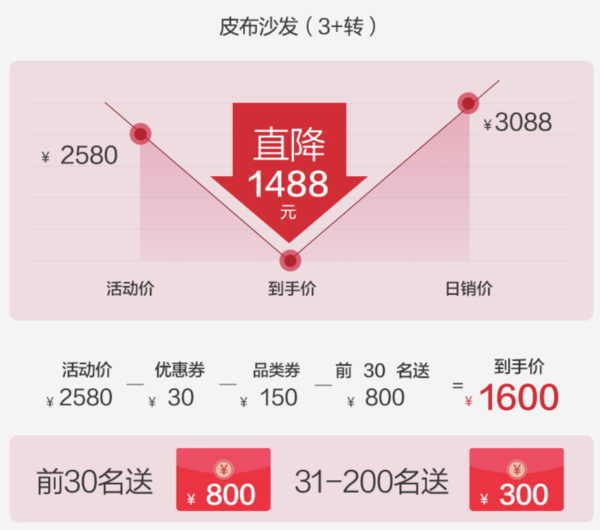 全友家居 102381 现代简约皮布沙发 3+转