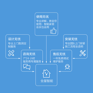 Aqara全屋智能定制方案