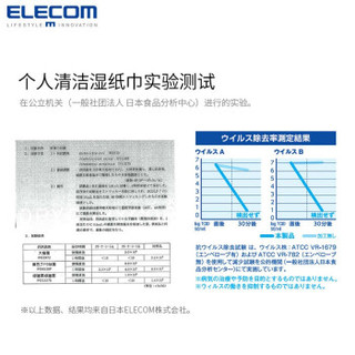 日本ELECOM除菌抑菌清洁纸巾清洁湿巾清洁液乙醇酒精家庭清洁布强力一次性清洁布 除菌抑菌湿巾  60片装