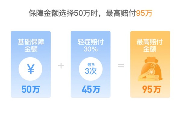 移动专享：健康福·重疾险 最高50万保额