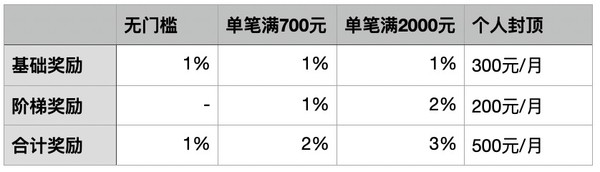 KLOOK客路 加入银联优购全球