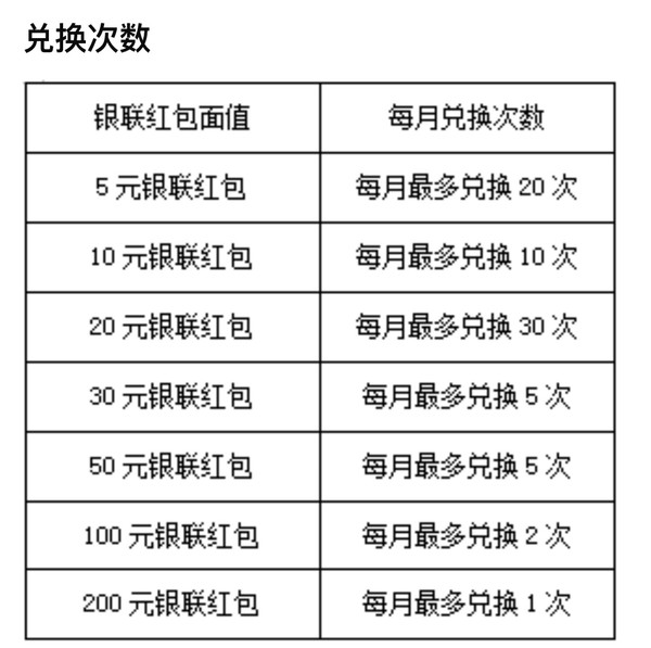 移动专享：银联云闪付 X 中国移动  移动积分换红包