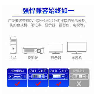 山泽(SAMZHE)HDMI公转DVI母转换头 DVI24+5 DVI-I转HDMI双向互转 电脑电视投影仪转接头 SZ-33