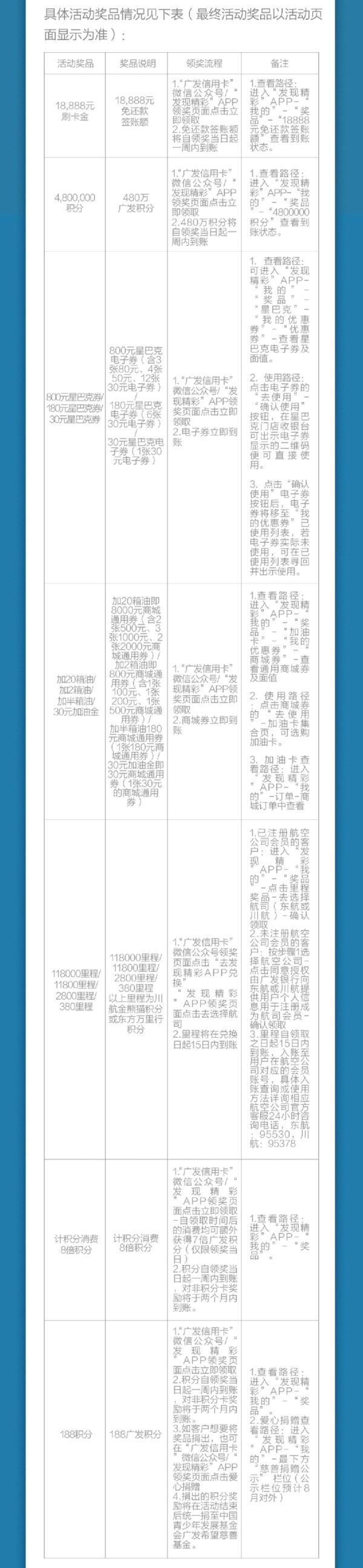 移动专享：广发银行 周五逢8中大奖