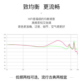 NS 自然声 5mkii 动圈旗舰入耳式耳机HIFI发烧 52 耳塞手机易推可换线均衡舞台音 黑色+新白丝线 低频加强版（+3db低频）