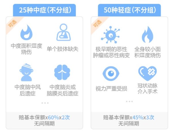 即将下架：信泰超级玛丽重疾险2号Max