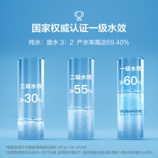 老板（Robam）净水器家用 双出水 直饮RO反渗透 7+1L/min无桶大流量洗喝全能一体纯水机 PRU400-J330