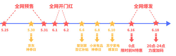 618必看：全网玩法一点通，3分钟捋清618大促重点