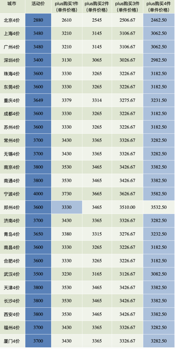 4价HPV疫苗 防宫颈癌 预约代订 全国北京上海广州武汉重庆南京常州