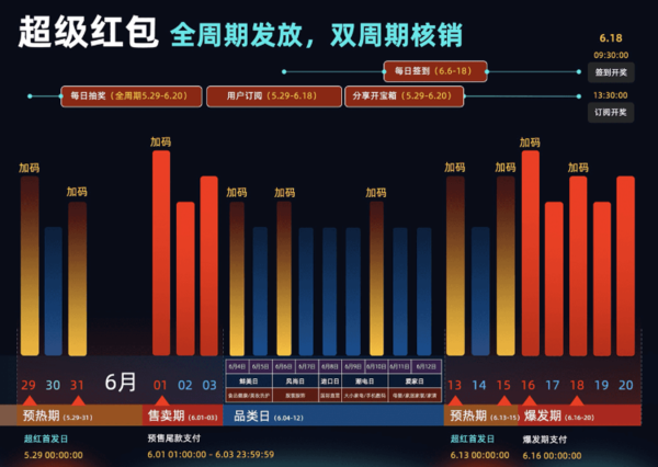 天猫618超级红包  领完这个大红包，我们双11继续做朋友