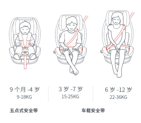 360新品 T901儿童安全座椅 isofix接口 
