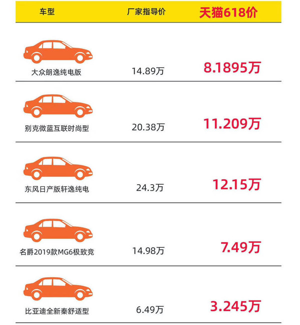 移动专享：天猫喵车团 100台半价车整点抢