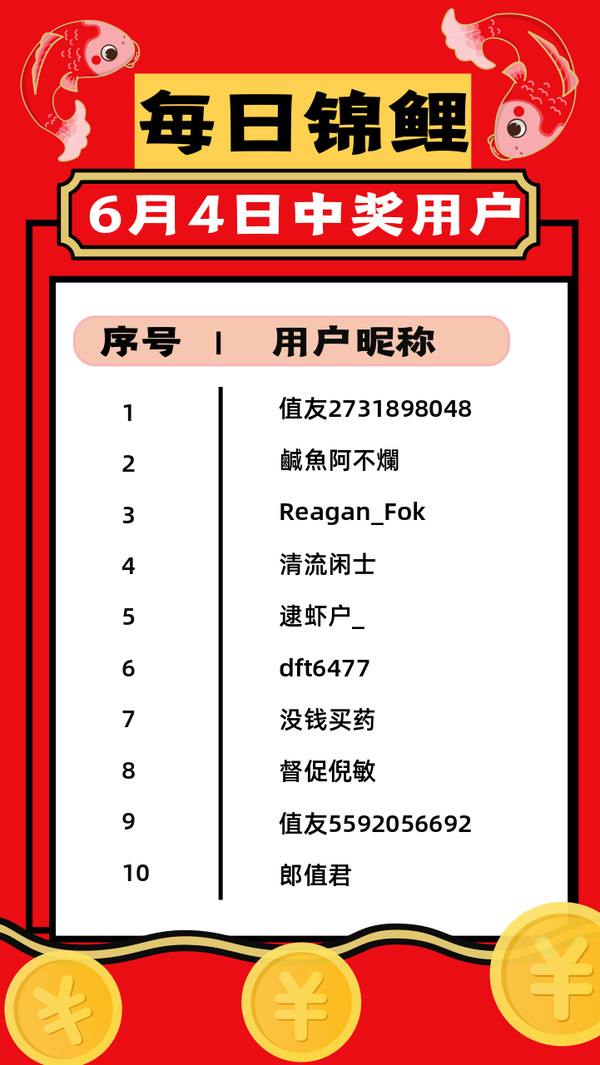 锦鲤抽奖 爆料赢6188元清空购物车大奖