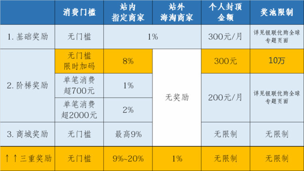 什么值得买 x 银联优购全球 六月银联爆品日