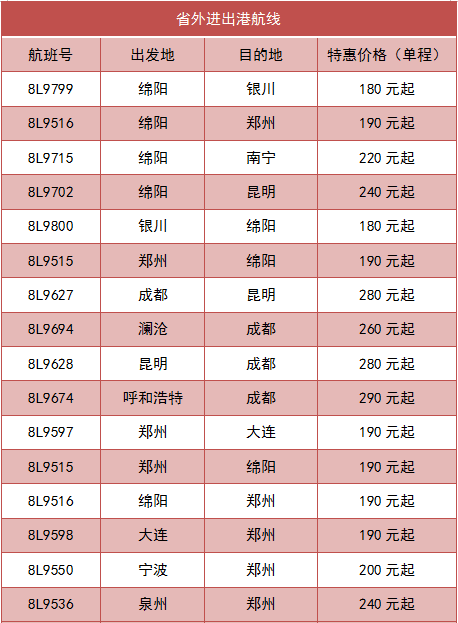 祥鹏航空国内6月机票促销