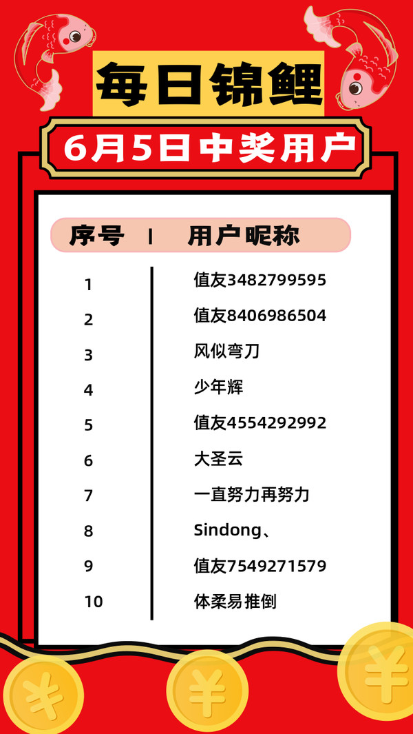 618爆料达人PK赛：锦鲤抽奖 爆料赢6188元清空购物车大奖