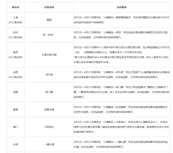 移动专享：浦发银行  完成任务领权益