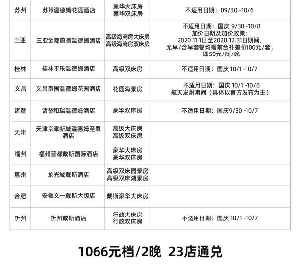 温德姆酒店集团 60+高星酒店 2晚通兑房券（含双早）可拆分